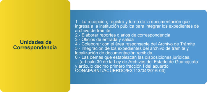 unidades de correspondencia