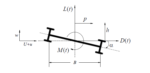 Descripci&oacute;n de la imagen
