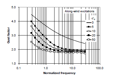 Descripci&oacute;n de la imagen