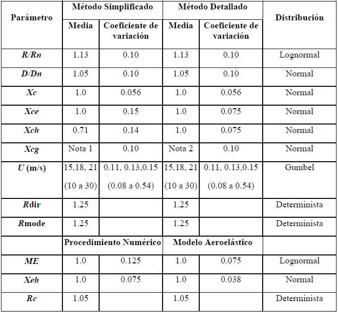 Descripci&oacute;n de la imagen