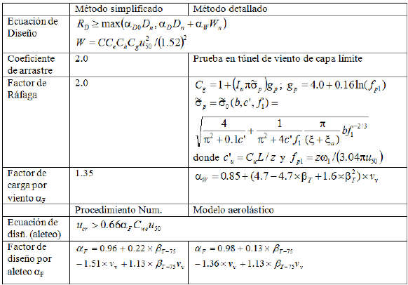 Descripci&oacute;n de la imagen
