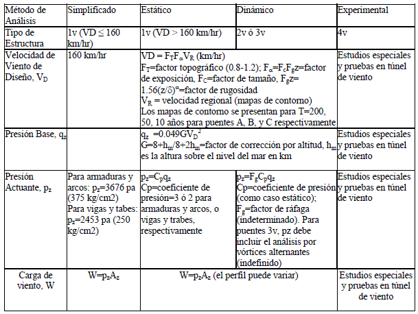 Descripci&oacute;n de la imagen