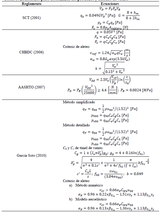 Descripci&oacute;n de la imagen