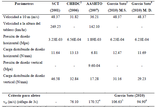 Descripci&oacute;n de la imagen