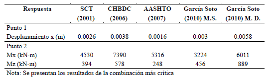 Descripci&oacute;n de la imagen