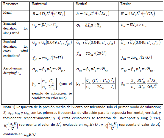Descripci&oacute;n de la imagen