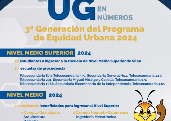 UG en n&uacute;meros 