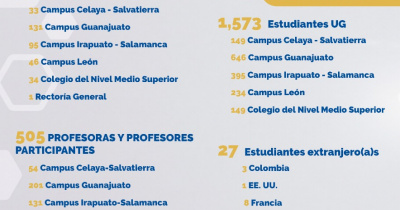 UG en n&uacute;meros 