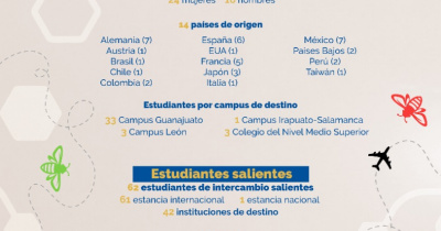 UG en n&uacute;meros  