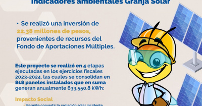 UG en N&uacute;meros - Granja Solar