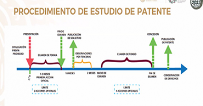 Inician los trabajos para la celebraci&oacute;n del D&iacute;a del Inventor e Inventora UG 2021