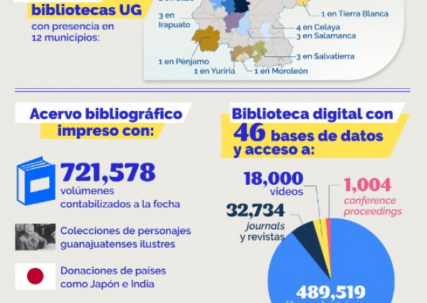 UG en n&uacute;meros- Sistema Bibliotecario