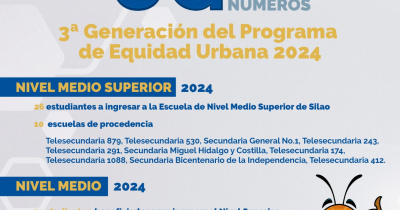 UG en n&uacute;meros 