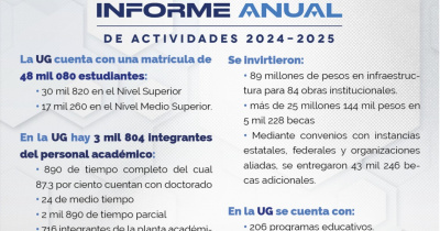 UG en n&uacute;meros, Informe Anual de Actividades 2024-2025