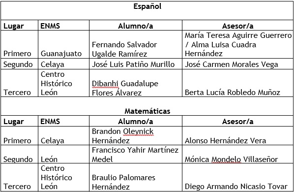 estudiantes-enms-muestran-competencias-concursos-academicos-institucionales-ug-ugto1