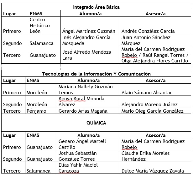 estudiantes-enms-muestran-competencias-concursos-academicos-institucionales-ug-ugto2